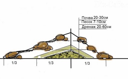 Разрез альпийской горки