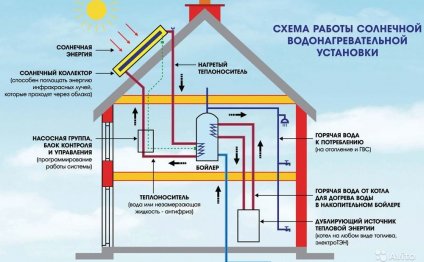 Ремонт дачного домика и