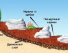 Альпийская горка своими руками – сложно, но можно