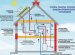Repair Of Home