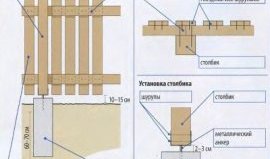 Схема строительства забора