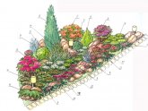 Landscape Design Projects